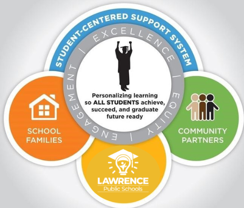 A successful graduate supported by school families, the school district, and community partners.